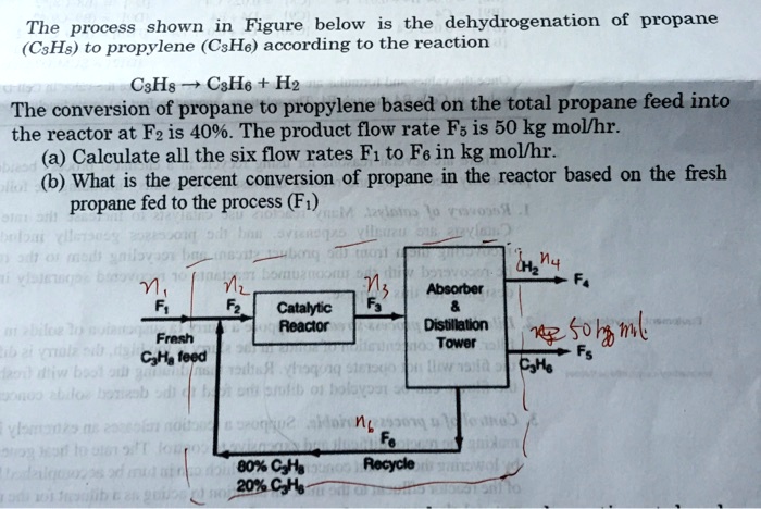 Solved The Process Shown In Figure Below Is The Dehydrogenation Of