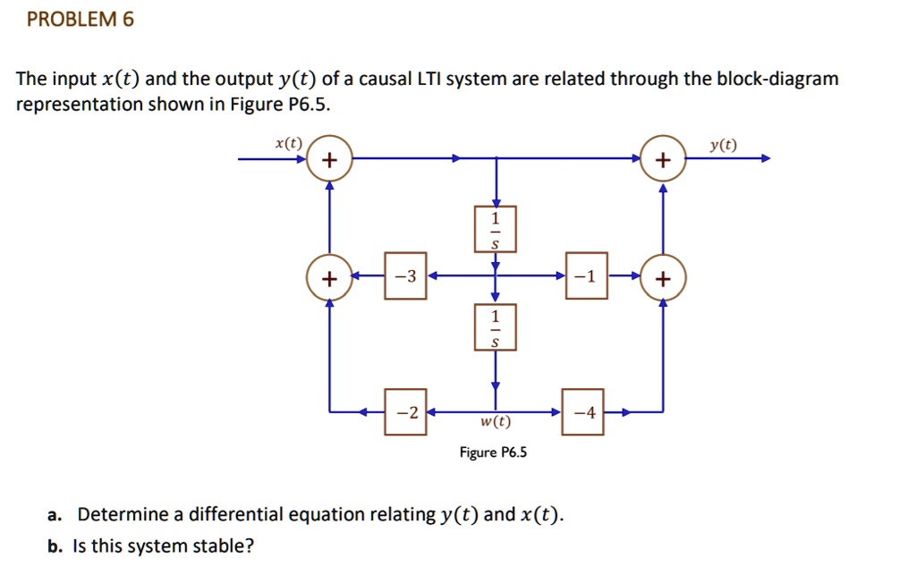 SOLVED PROBLEM 6 The Input X T And The Output Y T Of A Causal LTI