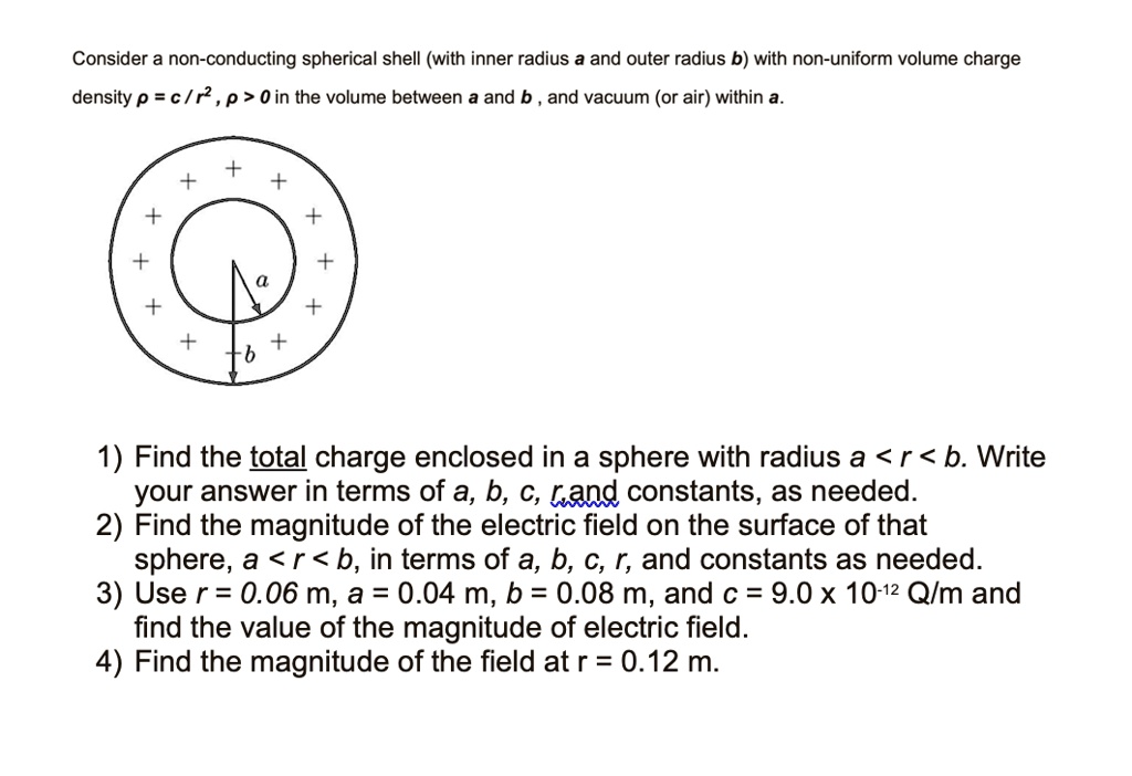 Solved Consider A Non Conducting Spherical Shell With Inner Radius A