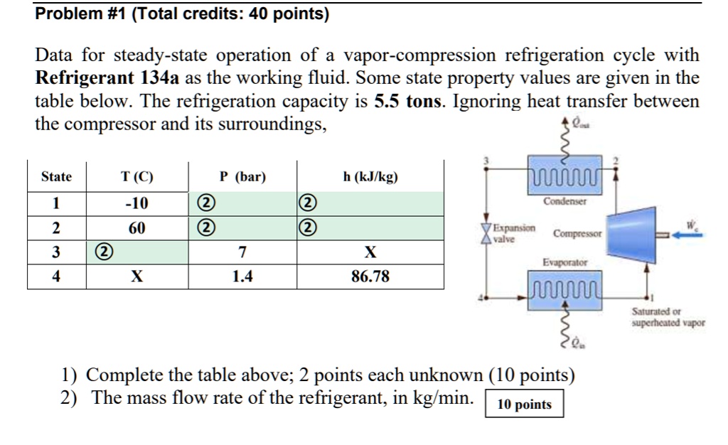 SOLVED Problem 1 Total Credits 40 Points Data For Steady State