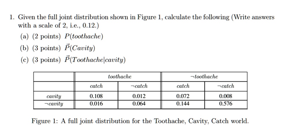 Solved Given The Full Joint Distribution Shown In Figure Calculate