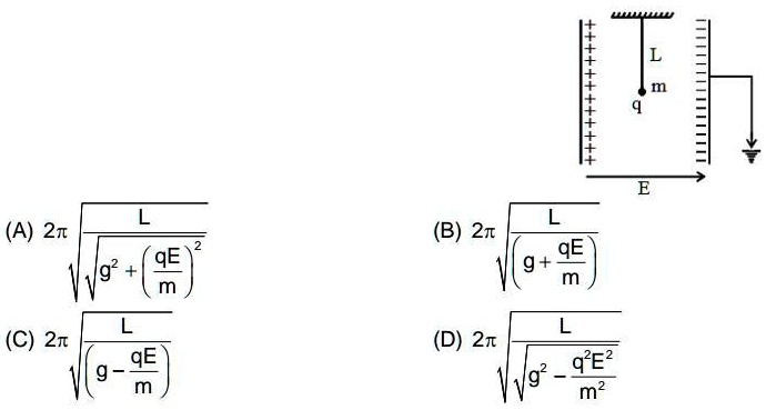 SOLVED A Simple Pendulum Of Length L Is Placed Between The Plates Of