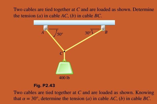 SOLVED Two Cables Are Tied Together At C And Are Loaded As Shown