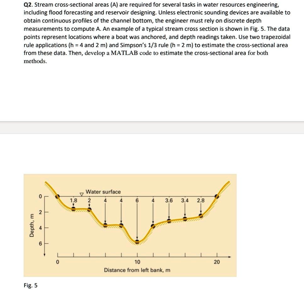 Solved Q Stream Cross Sectional Areas A Are Required For Several