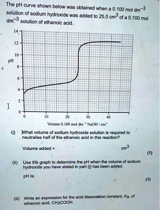 The Ph Curve Shown Below Was Oblained When A 0100 Mol Dm 3 Solution Of