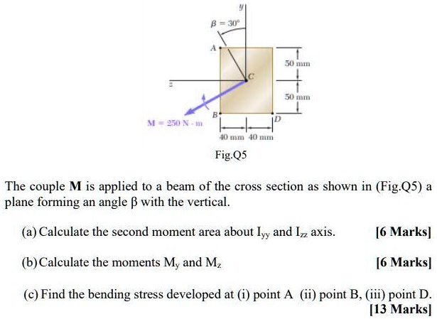 Solved Texts T Mm Mm M N T Fig Q The Couple M Is