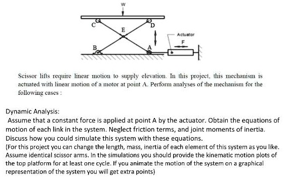 Solved Scissor Lifts Require Linear Motion To Provide Elevation In