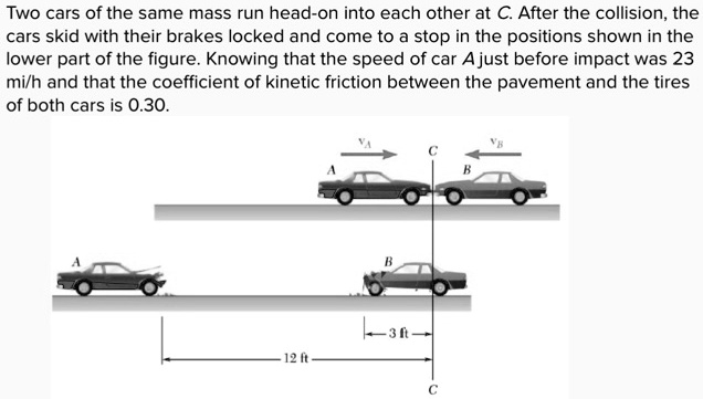 Solved Two Cars Of The Same Mass Run Head On Into Each Other At C