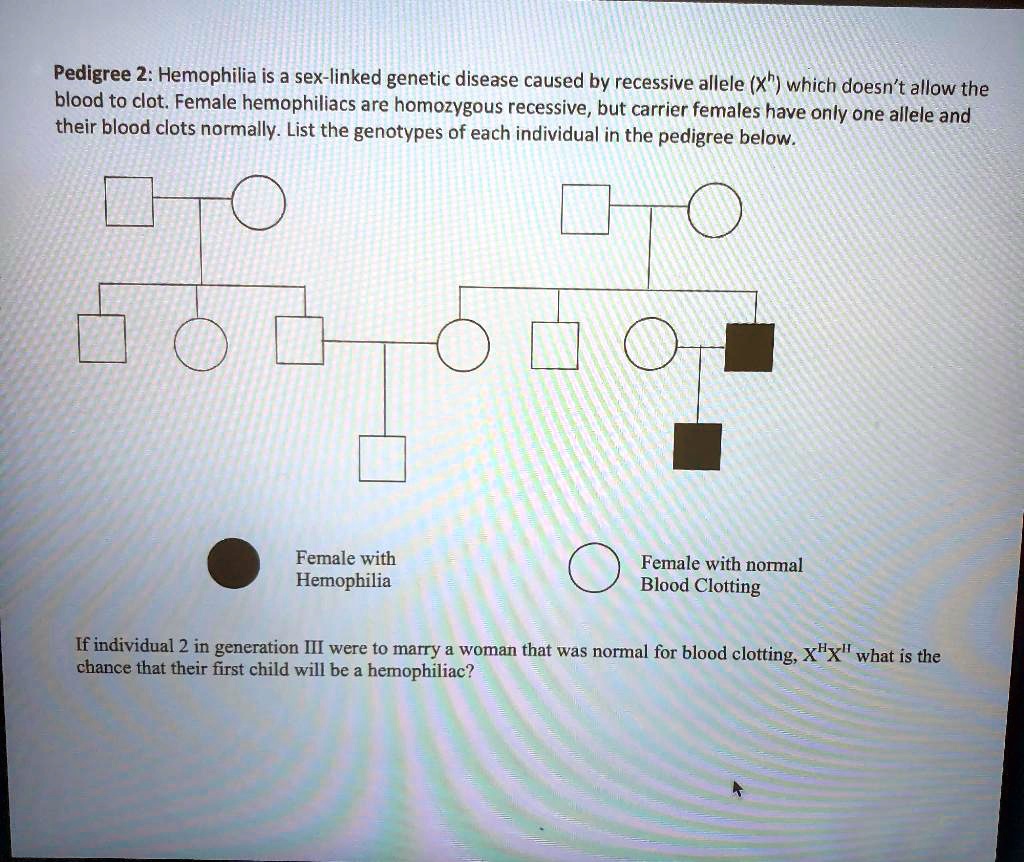 Pedigree Hemophilia Is A Sex Linked Genetic Disease Caused By A