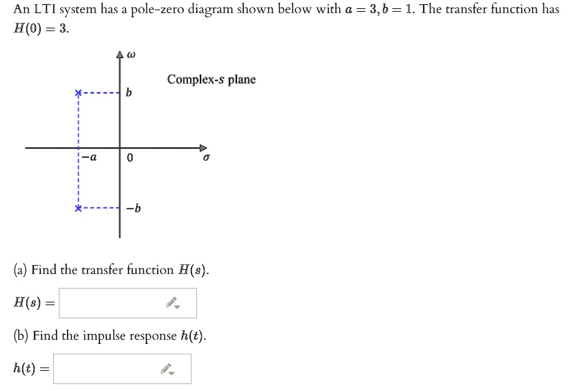 SOLVED An LTI System Has A Pole Zero Diagram Shown Below With A 3 B