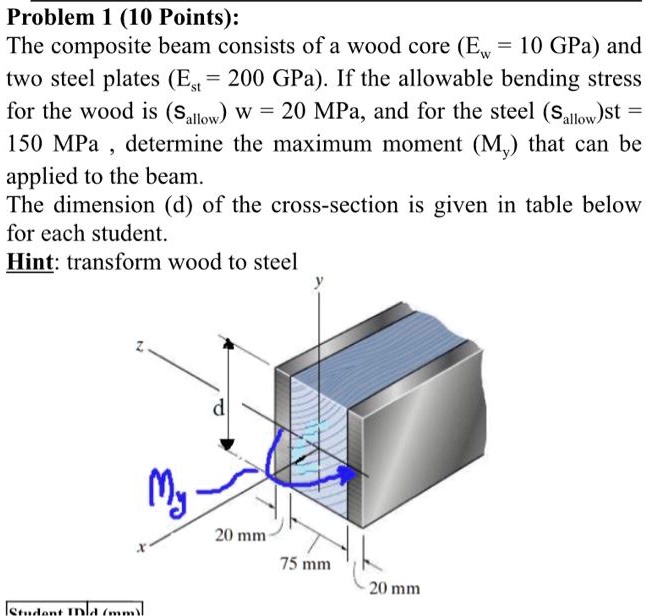 Solved Problem Points The Composite Beam Consists Of A Wood