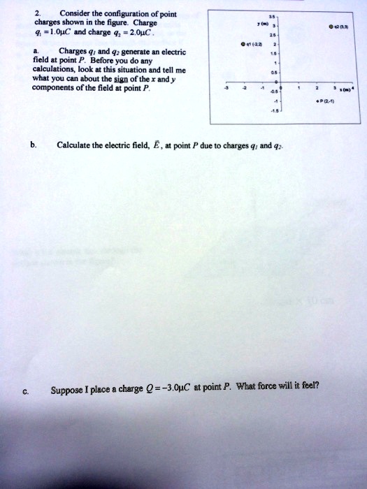 Solved Consider The Configuration Of Point Charges Shown In The Figure