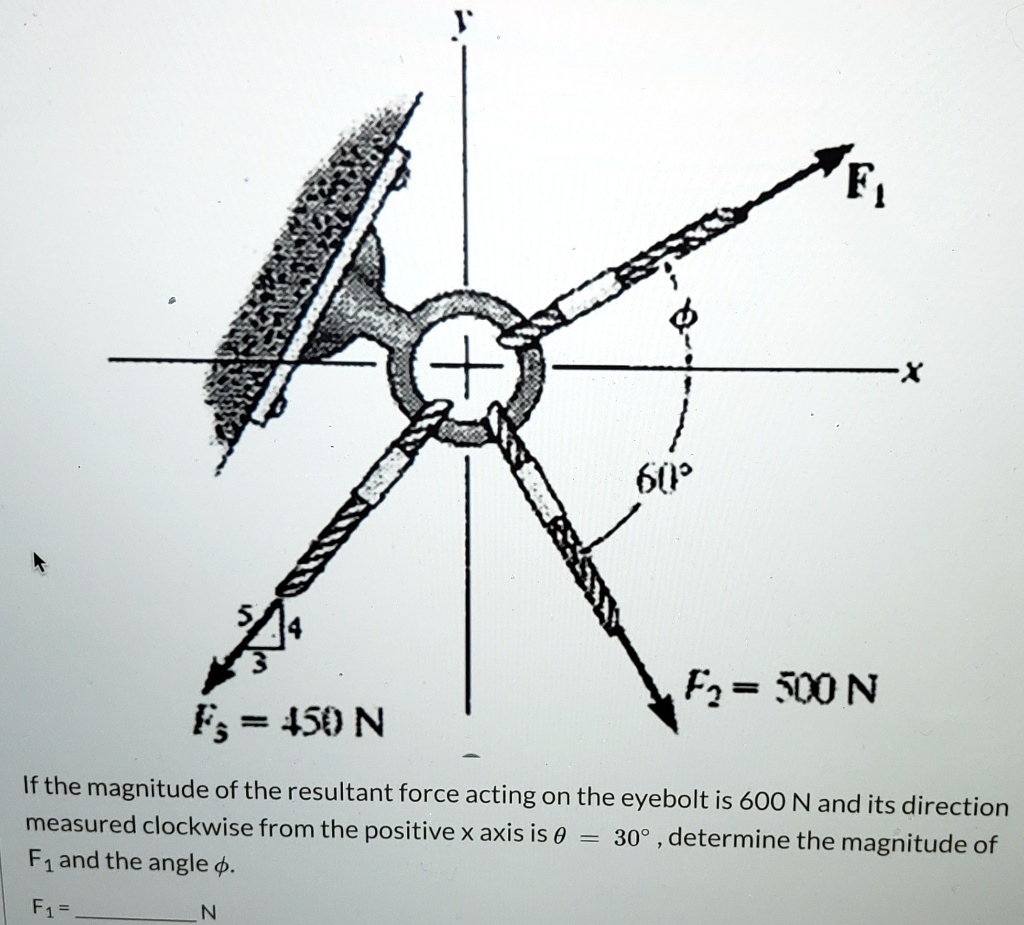 Solved Fz S N Fs Is N If The Magnitude Of The Resultant Force