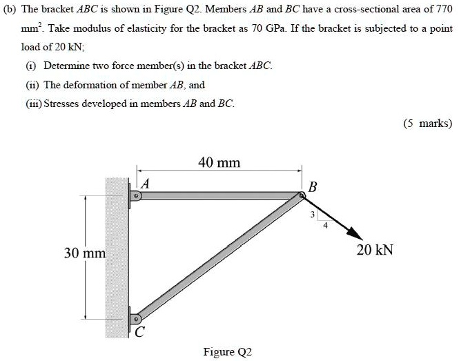 Solved The Bracket Abc Is Shown In Figure Q Members Ab And Bc Have A