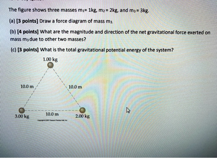 The Figure Shows Three Masses M Kg Mz Kg And M K A Points Draw