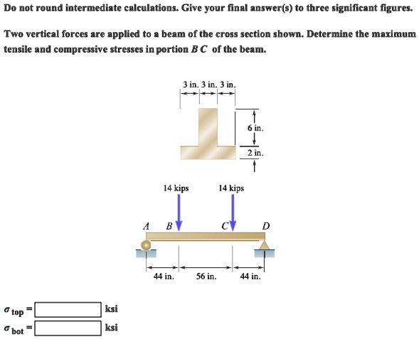 Solved Two Vertical Forces Are Applied To A Beam Of The Cross Section