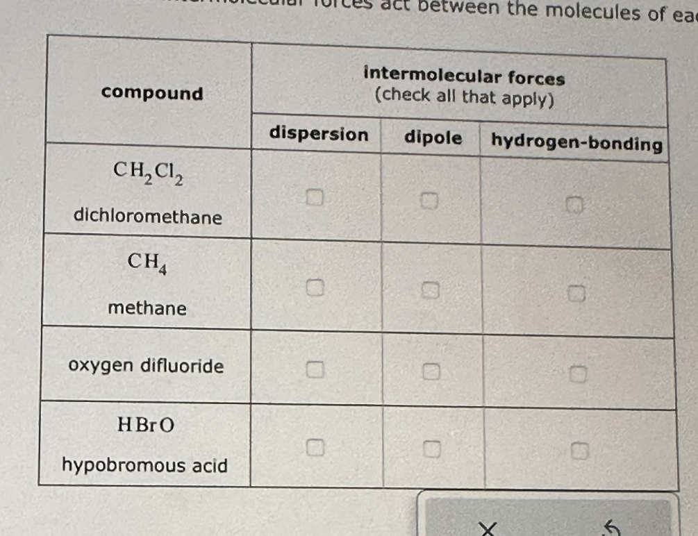 T Compound C Intermolecular Forces Check All That Apply