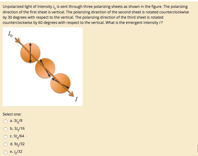 Solved Unpolarized Light Of Intensity Is Sent Through Three Polarizing