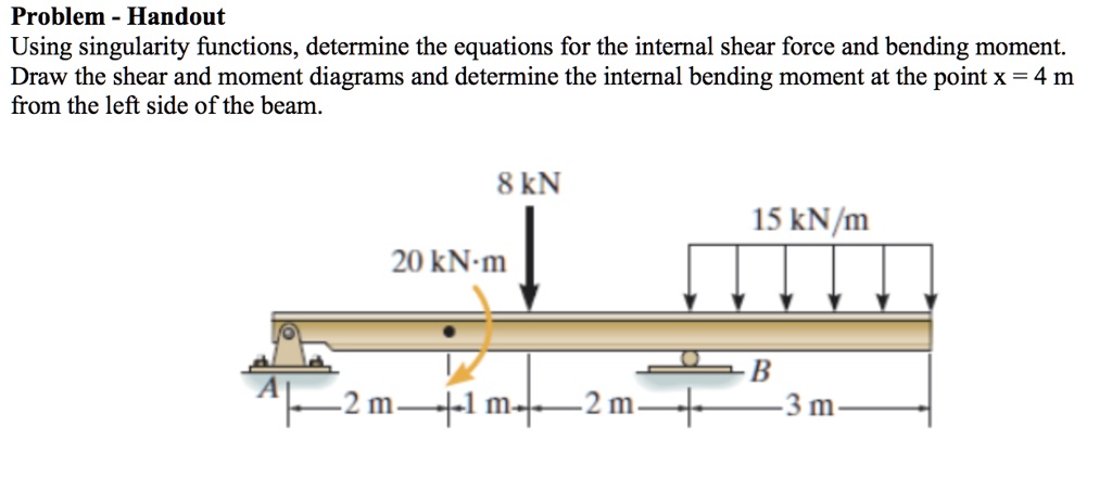 Shear And Moment Diagrams Singularity Functions Understandin