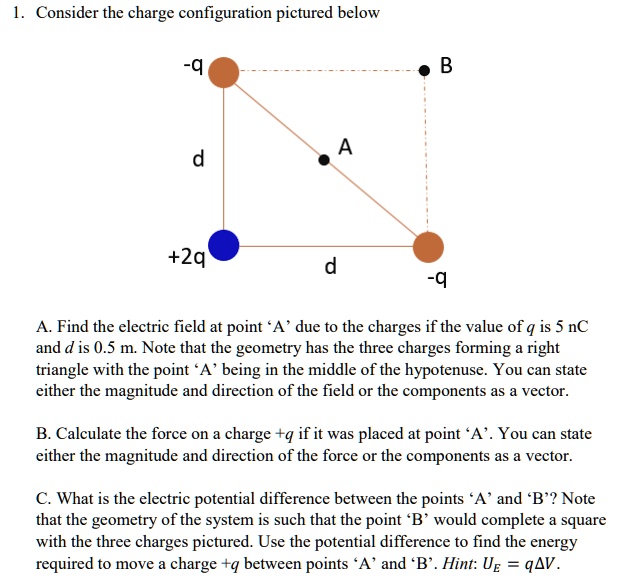 Consider The Charge Configuration Pictured Below Q Q A Find The