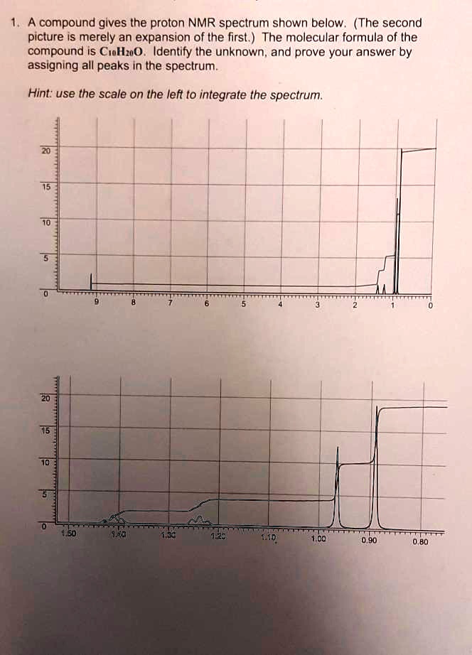 SOLVED A Compound Gives The Proton NMR Spectrum Shown Below The