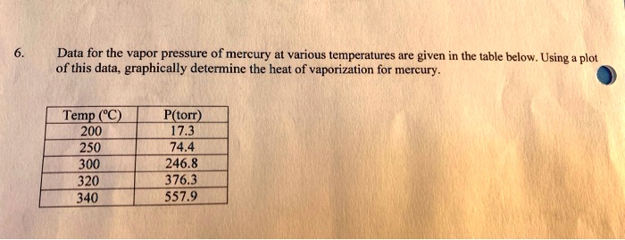 Solved Data For The Vapor Pressure Of Mercury At Various Temperatures