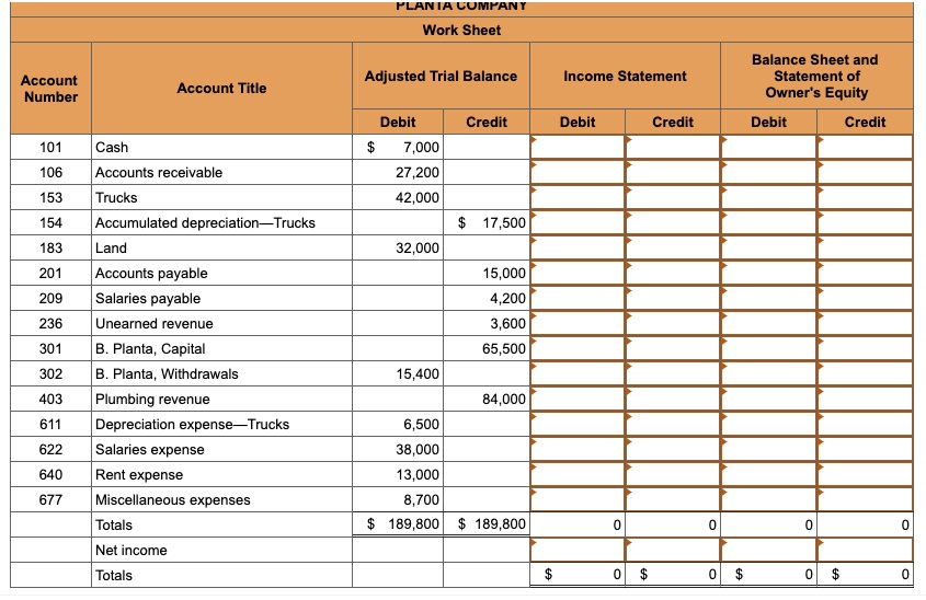 Solved Exercise Static Extending Accounts To Financial Statement