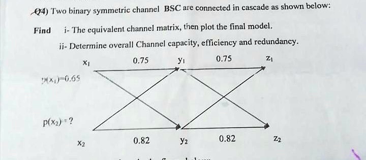 SOLVED 4Two Binary Symmetric Channel BSC Are Connected In Cascade As