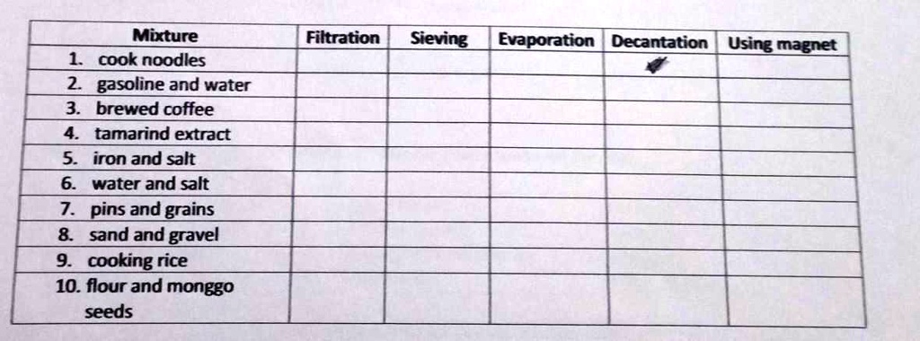 SOLVED Put A Va Under The Column Of The Technique That We Used In