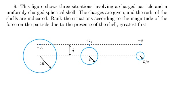 SOLVED 9 This Figure Shows Three Situations Involving A Charged