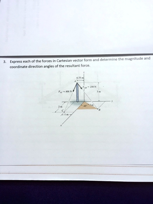 Solved Express Each Of The Forces In Cartesian Vector Form And