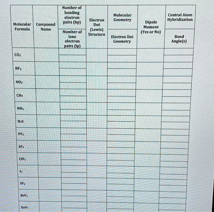 Solved Number Of Bonding Electron Pairs Bp Molecular Geometry