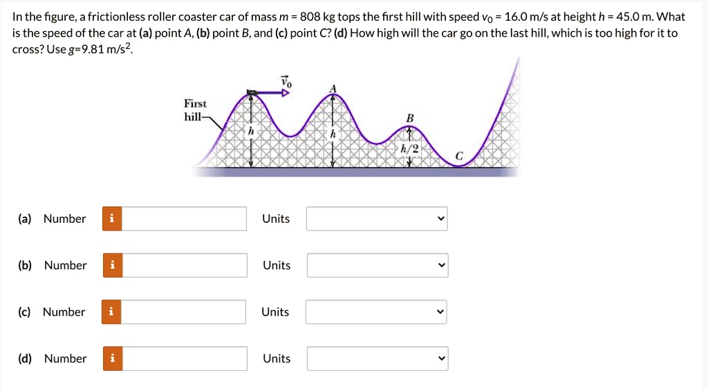 SOLVED In The Figure Frictionless Roller Coaster Car Of Mass M 808