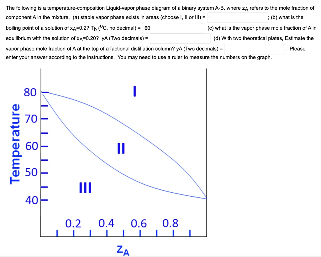 Heat Of Vaporization Binary Solid Liquid Phase Diagram Solve