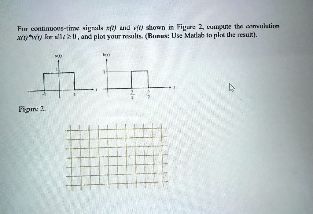 Solved For Continuous Time Signals X T And V T Shown In Figure