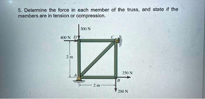 SOLVED Determine The Force In Each Member Of The Truss And State If