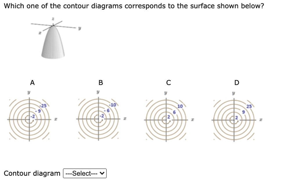 Solved Which One Of The Contour Diagrams Corresponds To The Surface