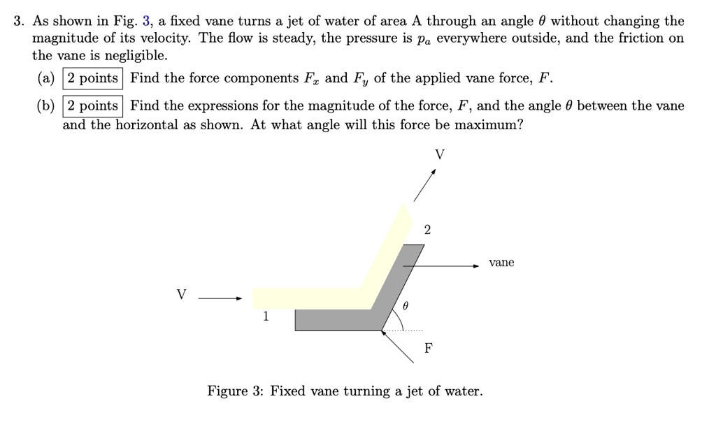 SOLVED As Shown In Fig 3 A Fixed Vane Turns A Jet Of Water Of Area A