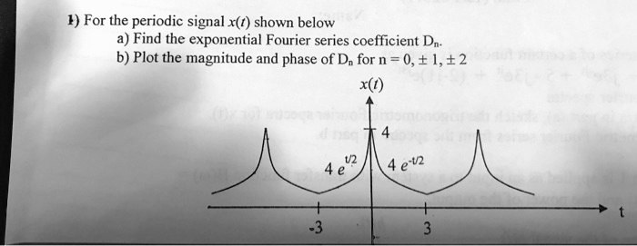 SOLVED For The Periodic Signal X T Shown Below A Find The