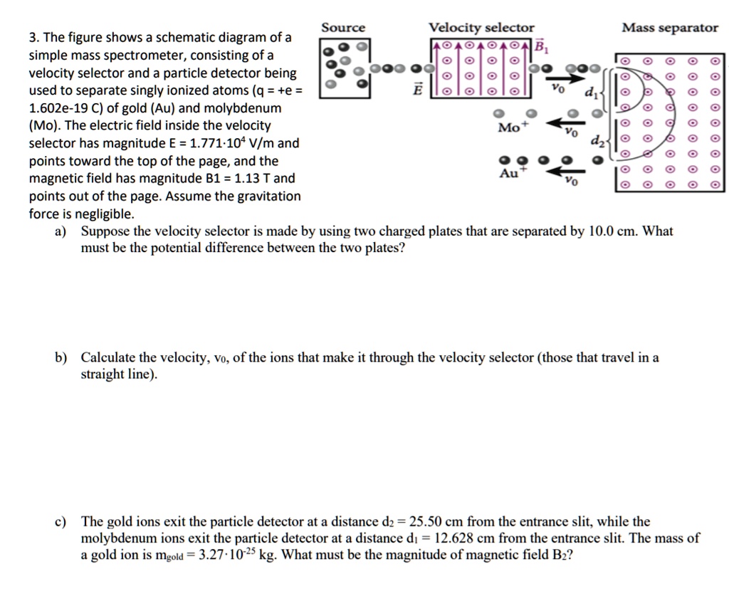 Solved Velocity Selector Mass Separator The Figure Shows A Schematic