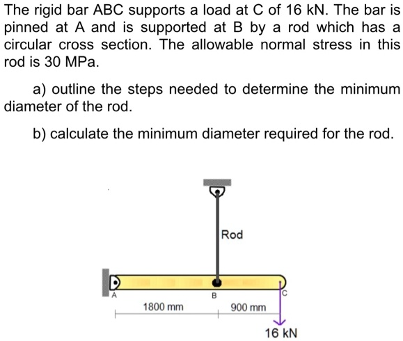 Solved The Rigid Bar Abc Supports A Load At C Of Kn The Bar Is