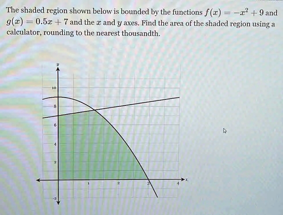 Solved The Shaded Region Shown Below Is Bounded By The Functions F Z