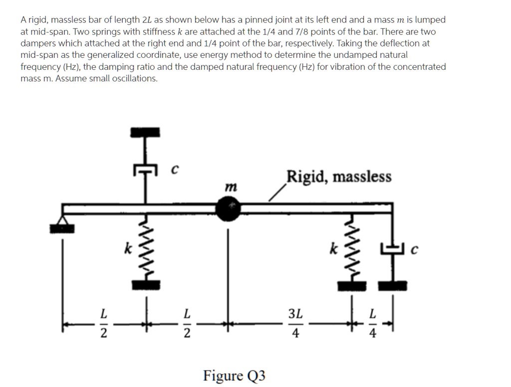 SOLVED A Rigid Massless Bar Of Length 2L As Shown Below Has A Pinned