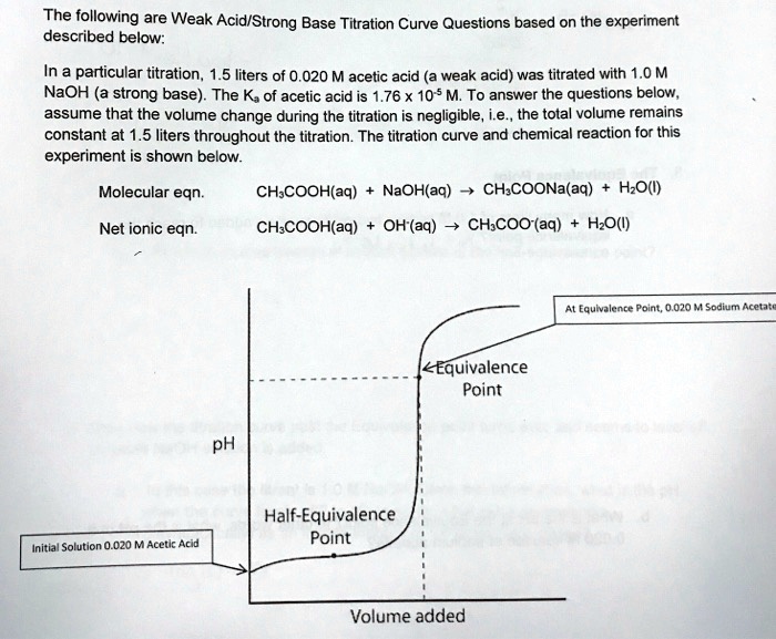 Solved The Following Are Weak Acid Strong Base Titration Curve