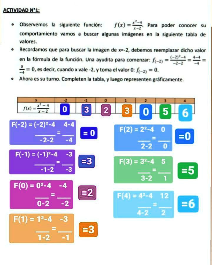 Solved Graficas De Limites Matem Ticas Si Es Que No Sabes De Que