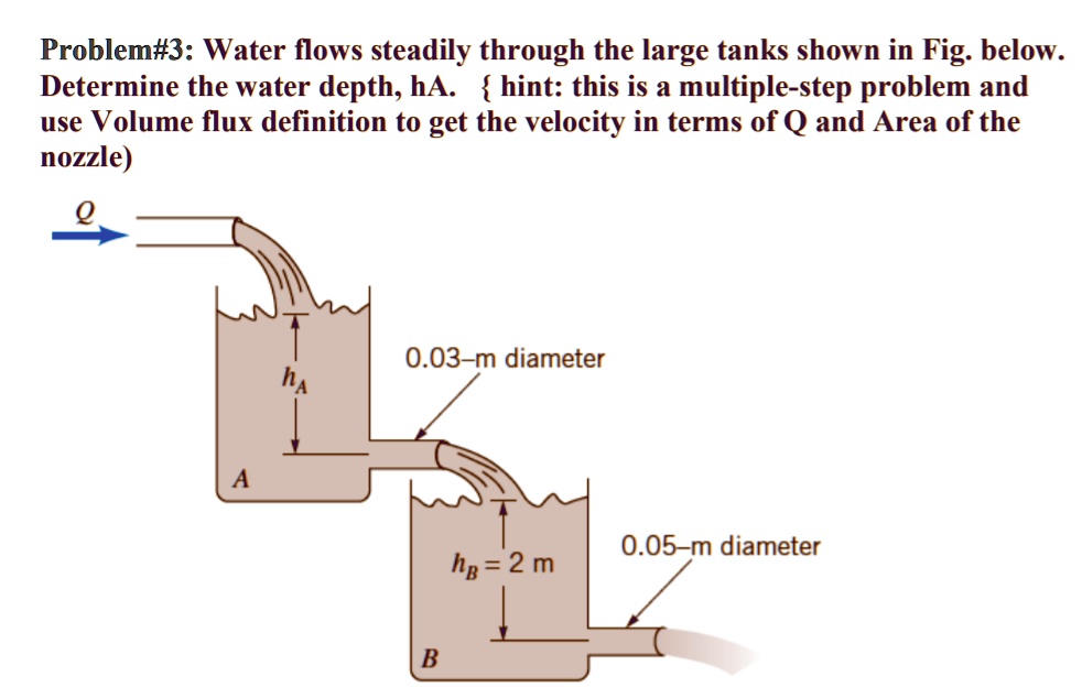 Solved Problem Water Flows Steadily Through The Large Tanks Shown