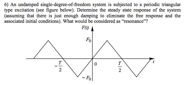 SOLVED 6 An Undamped Single Degree Of Freedom System Is Subjected To A