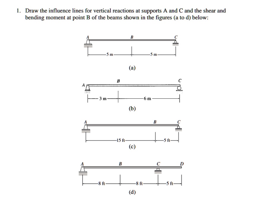 Solved Draw The Influence Lines For Vertical Reactions At Supports