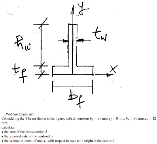 Solved Problem Statement Considering The T Beam Shown In The Figure