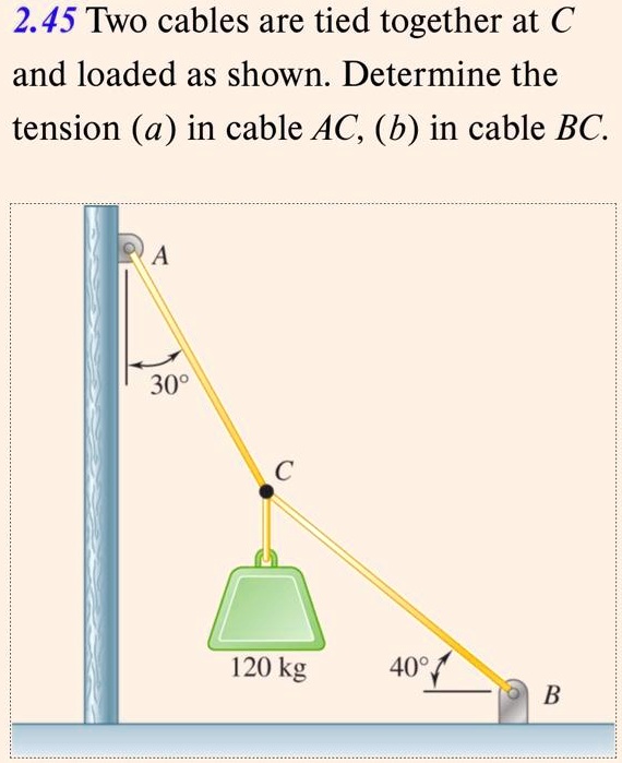 Solved Two Cables Are Tied Together At And Loaded As Shown